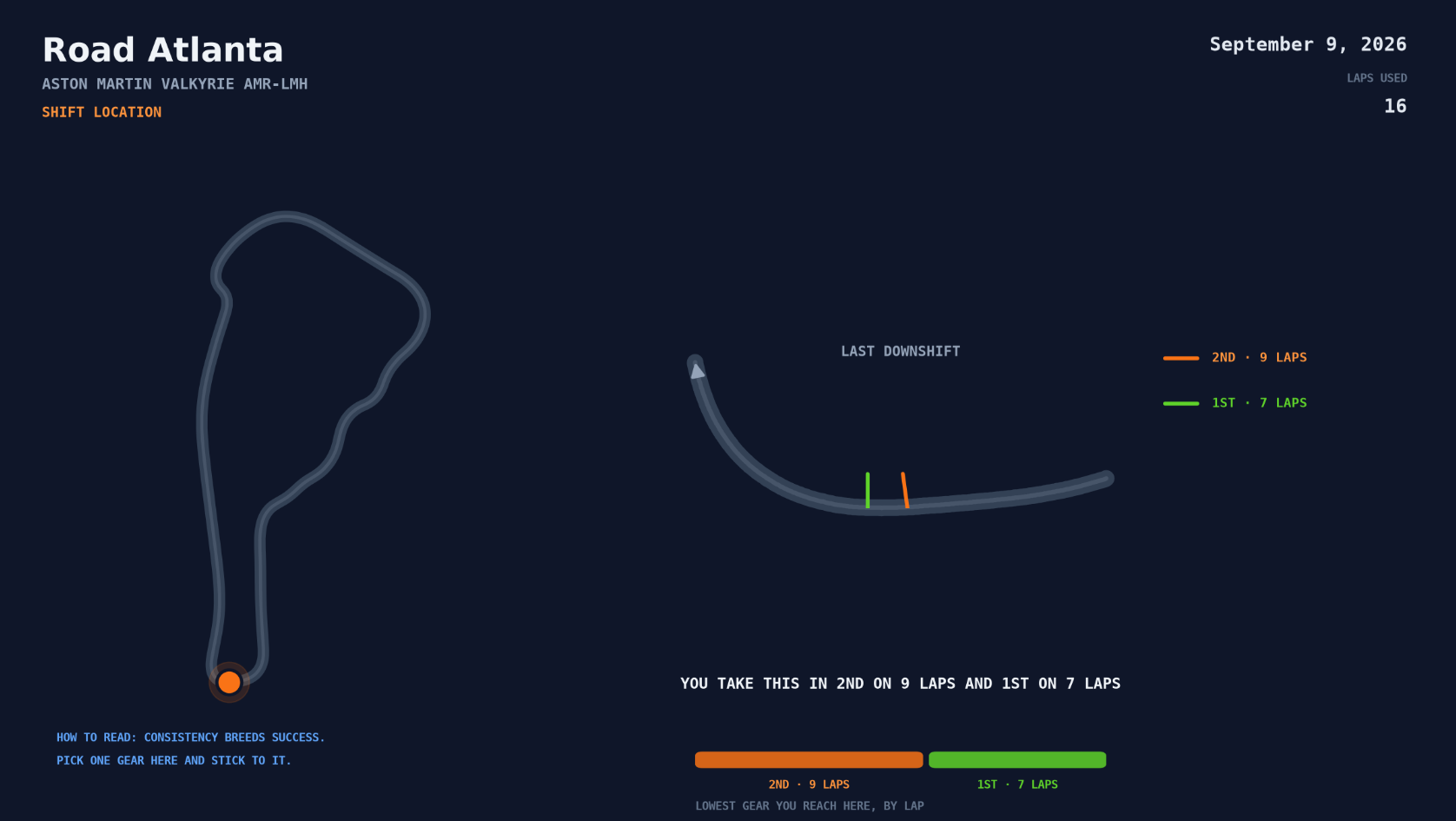 Shift Location — Road Atlanta